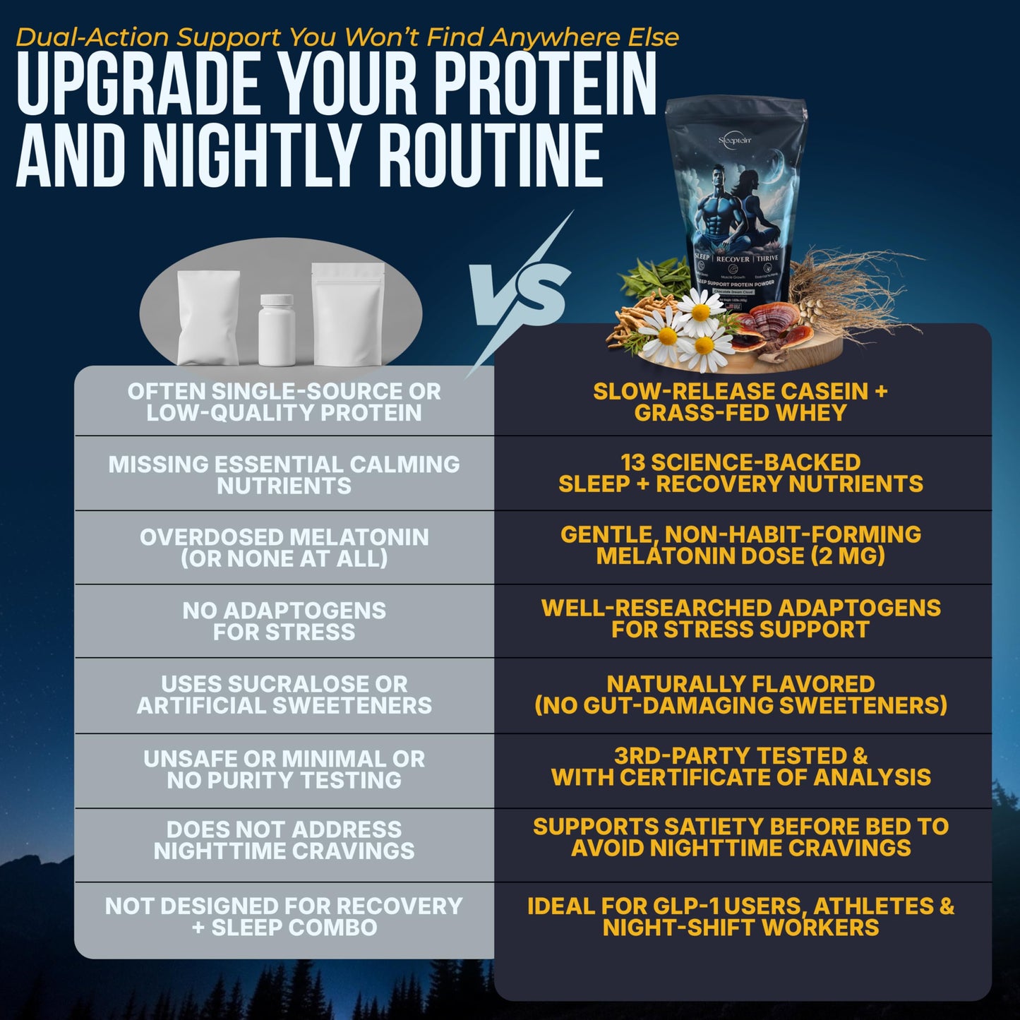 Sleeptein Sleep Support Protein Powder Nighttime Recovery, Powder, 16.32 oz