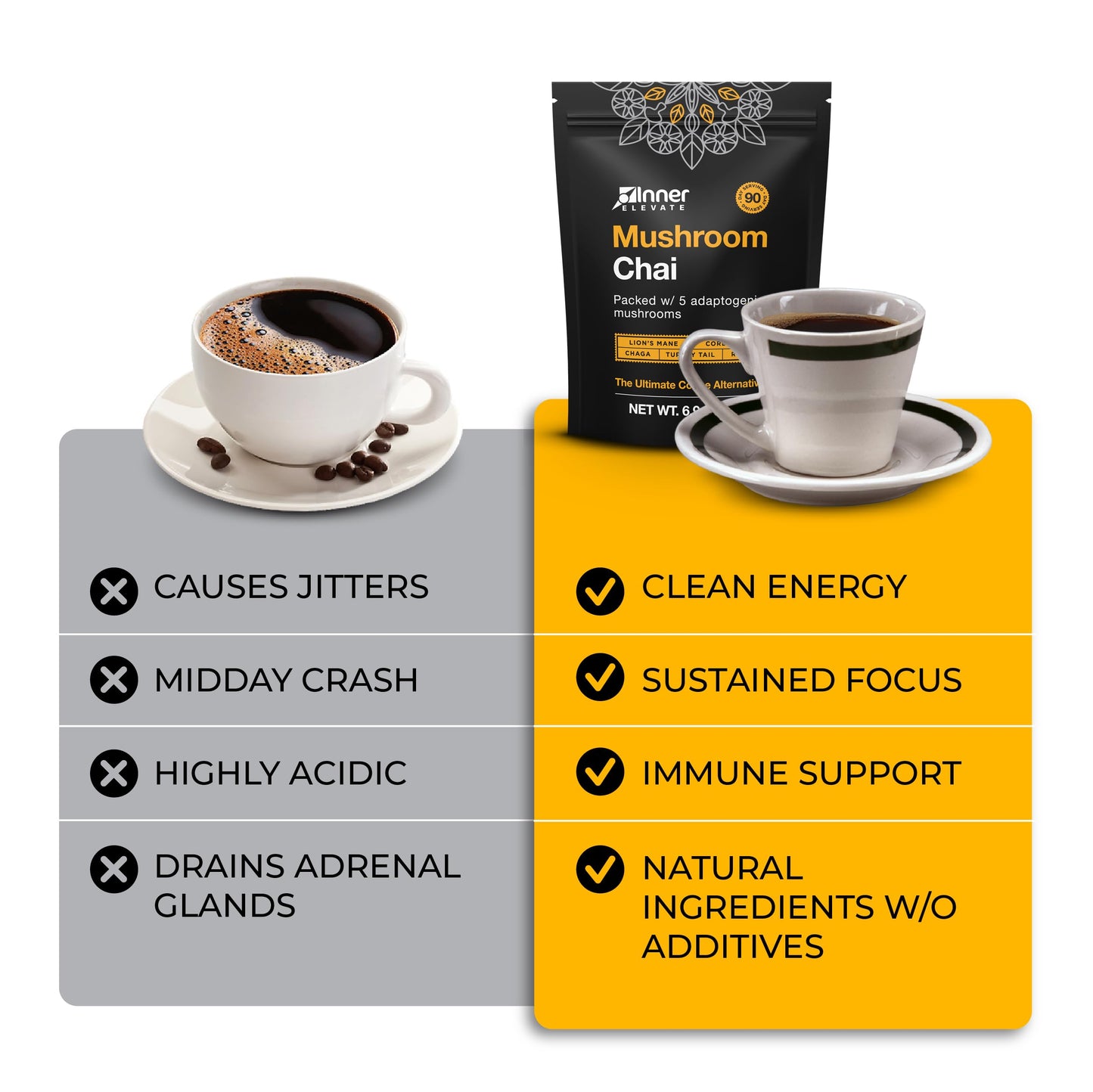 Inner Elevate Mushroom Chai Powder, 6.9 oz (90 Servings)