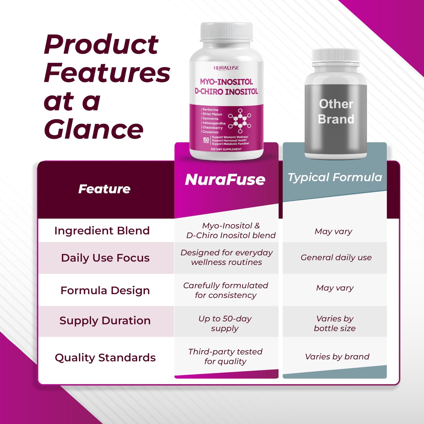 NURAFUSE High Potency Myo-Inositol & D-Chiro Inositol with Chasteberry, Cinnamon, Bitter Melon & Gymnema – Supports Optimal Hormone Balance, Healthy Metabolism Capsules 150