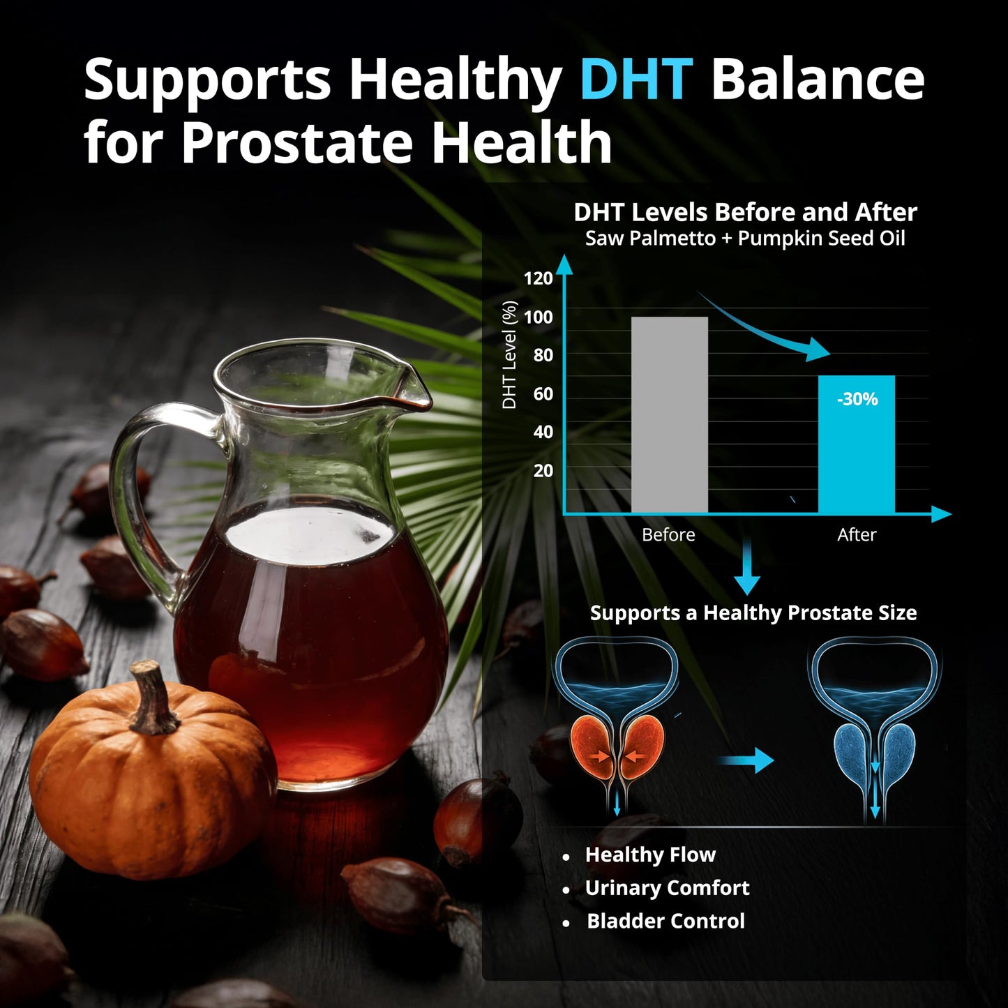 HiWell Absorfyx Prostate Health Supplement for Men Softgels 60 Count