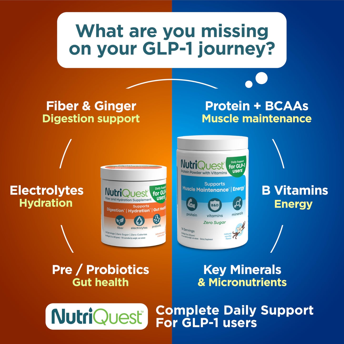 NutriQuest Daily GLP-1 Supplement for Digestion, Hydration, Gut Health Support with Fiber, Electrolytes, Prebiotics and Probiotics, Powder 3.7 oz
