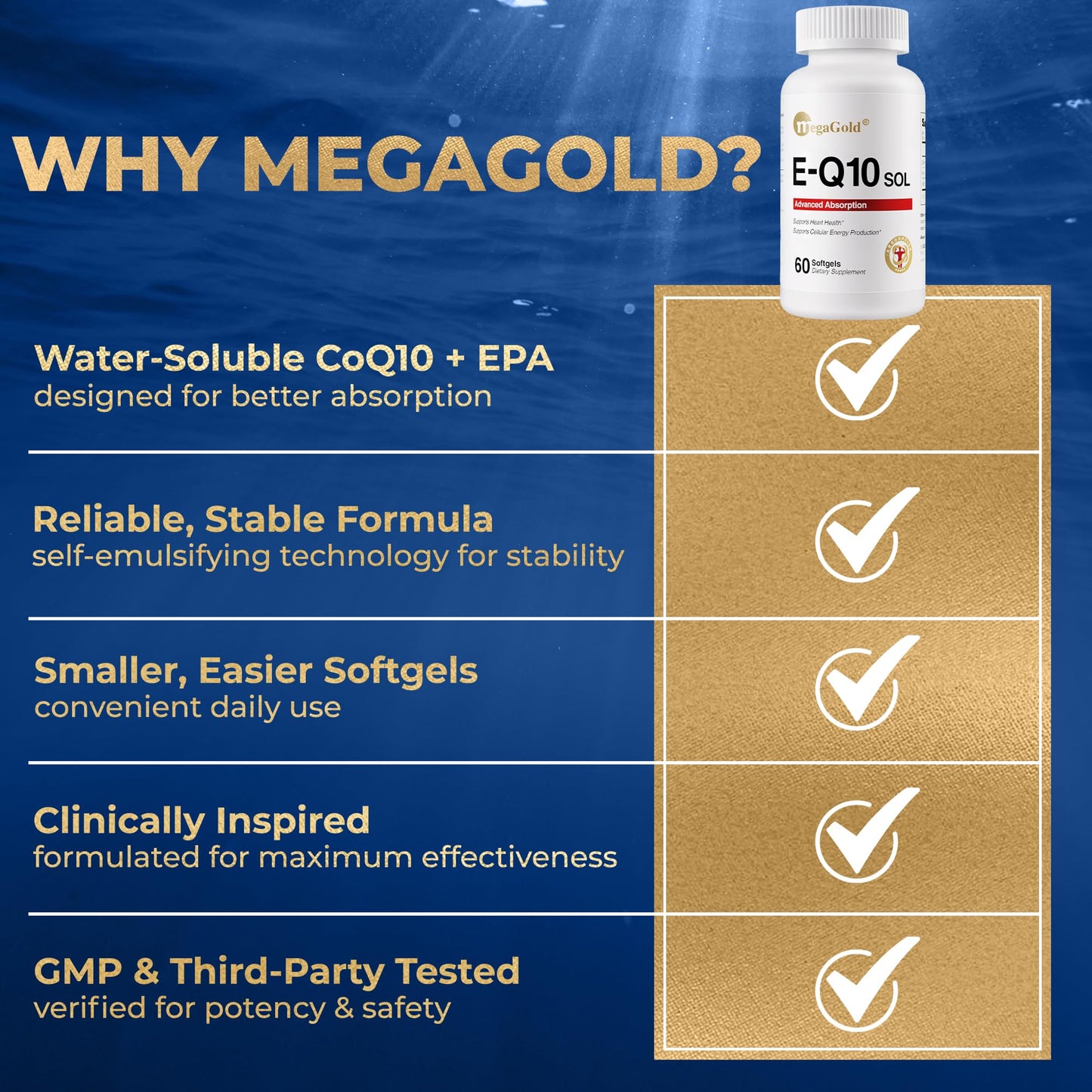 MegaGold E-Q10 Sol Advanced Absorption Fish Oil with CoQ10, 100mg EPA, Antioxidant for Cardiovascular Health & Energy*, Coenzyme Q10 Supplement for Men and Women Softgel 60 Count