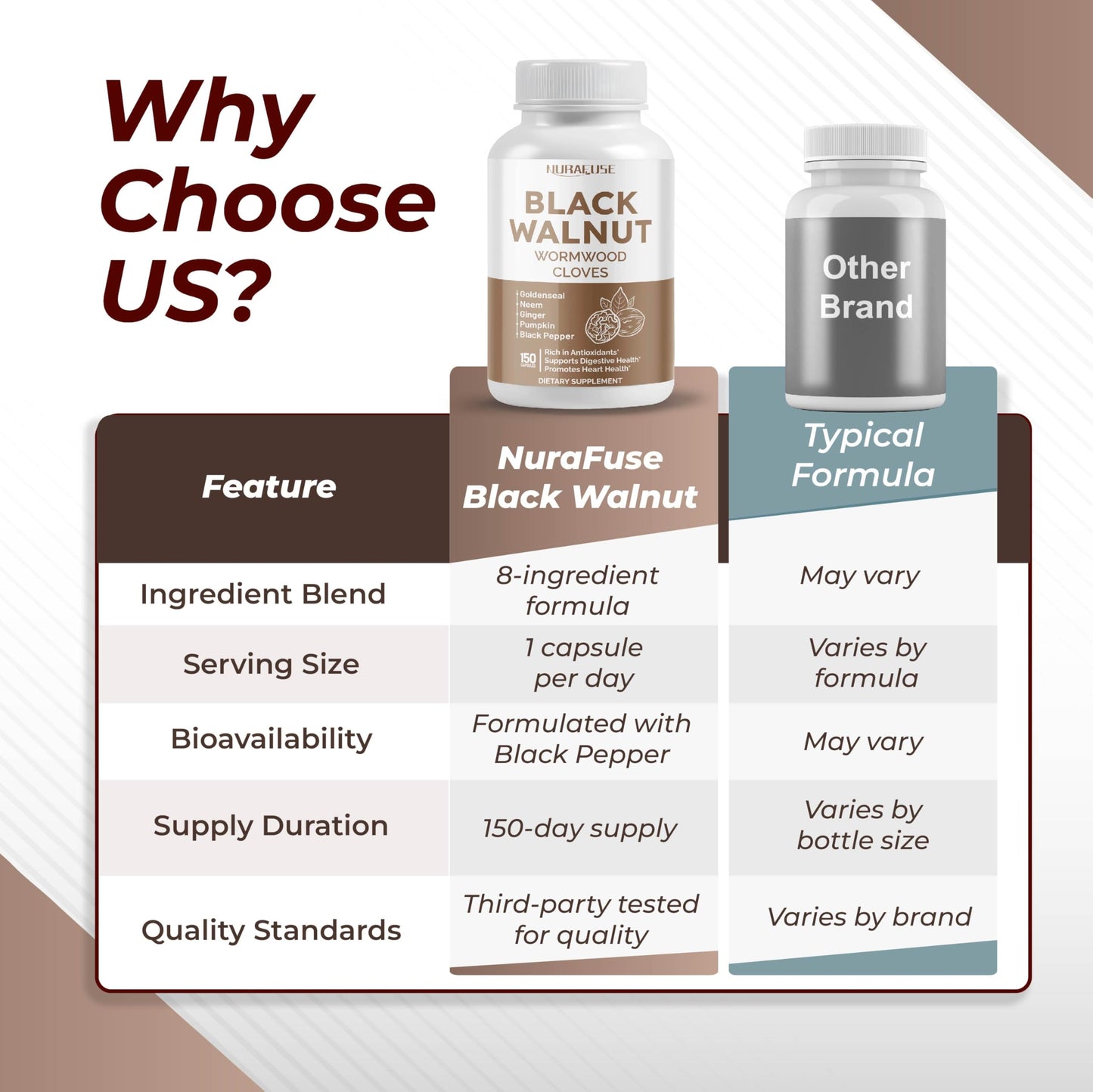 NURAFUSE Black Walnut Wormwood Whole Cloves Goldenseal Capsules 150
