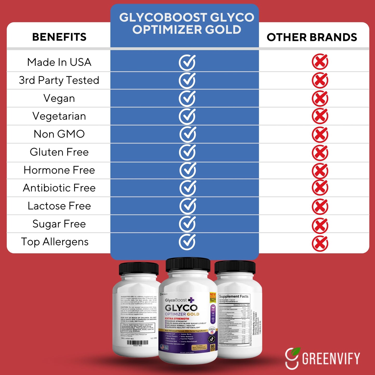 GREENVIFY Glycoboost Glyco Optimizer Gold All Natural Formula Capsules 180 Capsules