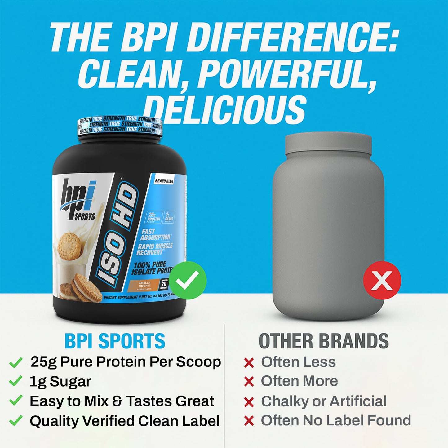 BPI Sports ISO HD Isolate Protein Powder, Vanilla Cookie, 76.8 Servings