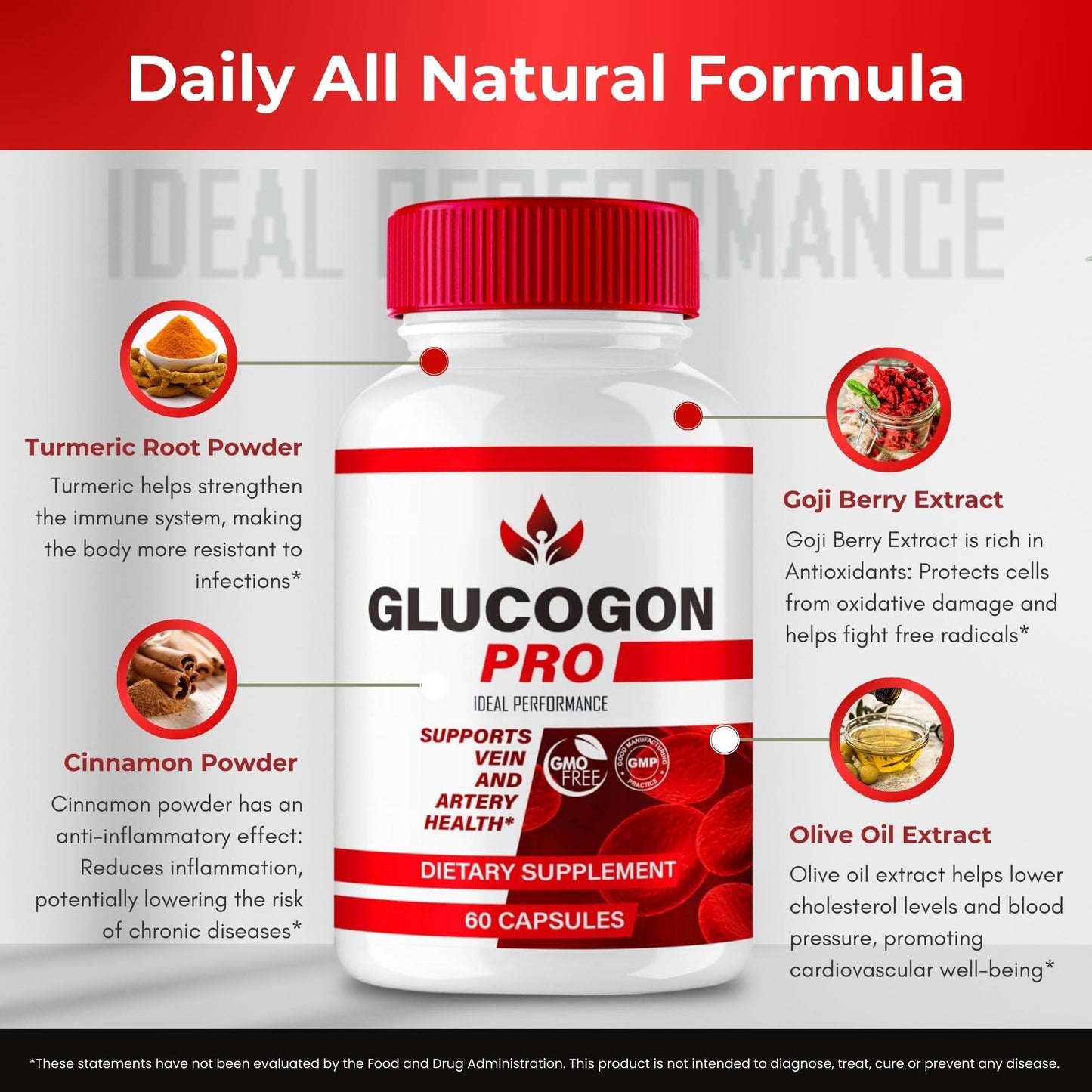 Ideal Performance Glucogon Pro Capsules, 60 Count
