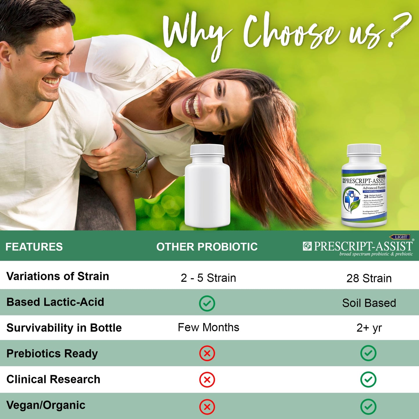 Prescript-Assist Light - 28 Strains Soil Microflora Probiotic and Prebiotic Capsules, 60 Capsules