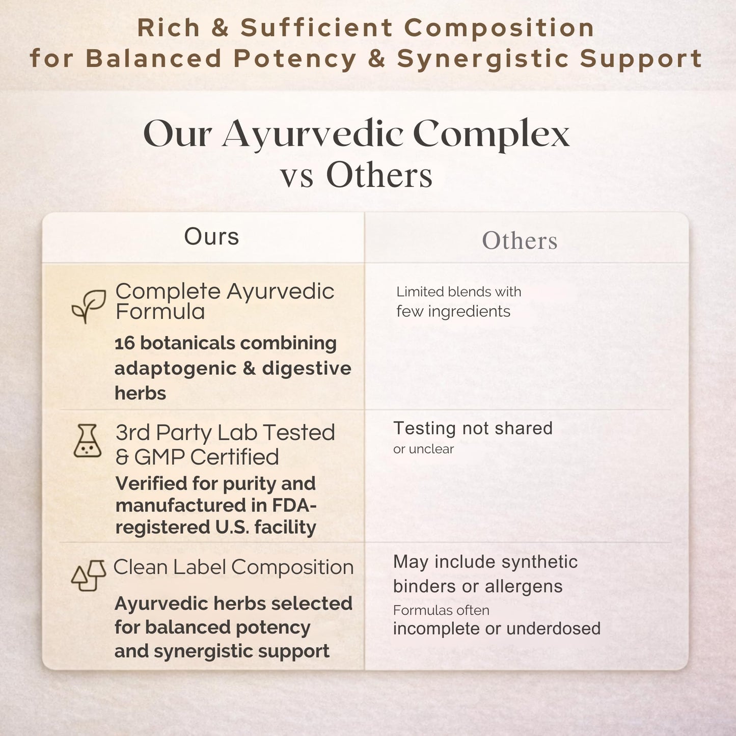 Sun Vitals Adaptogen Complex Capsule, 60 Count