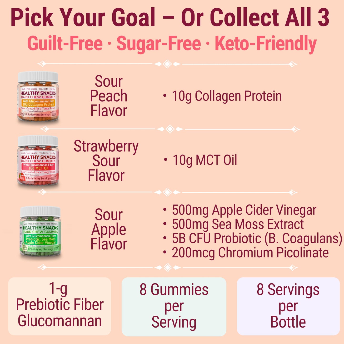SHIZAM High-Fiber Keto Snacks Collagen Protein Gummy 64 Count