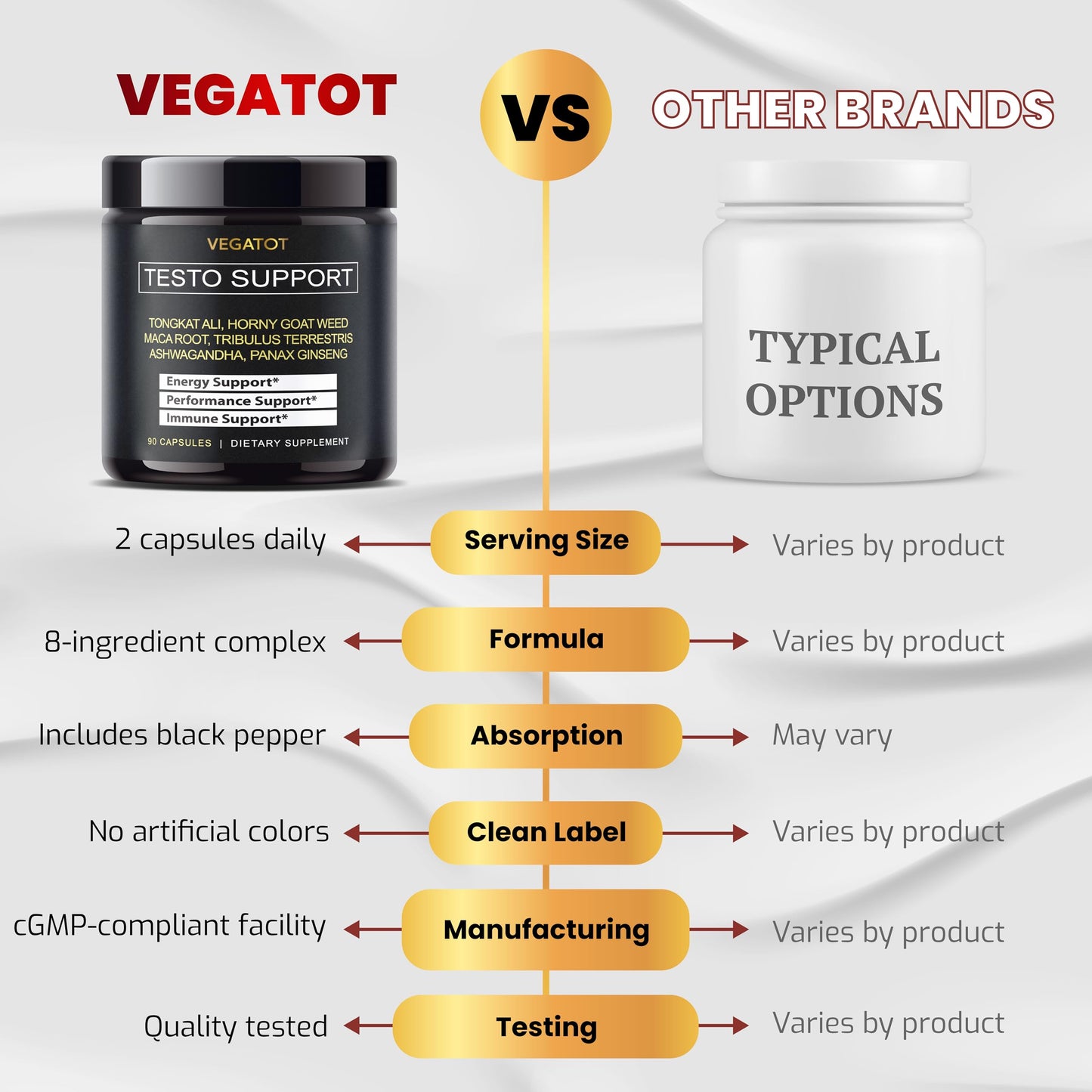 VEGATOT 8-In-1 Testo Support Capsule, 90 Count