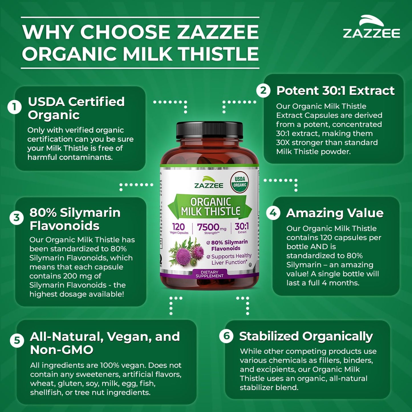 Zazzee USDA Organic Milk Thistle 30:1 Extract, 80% Silymarin 120 Capsules