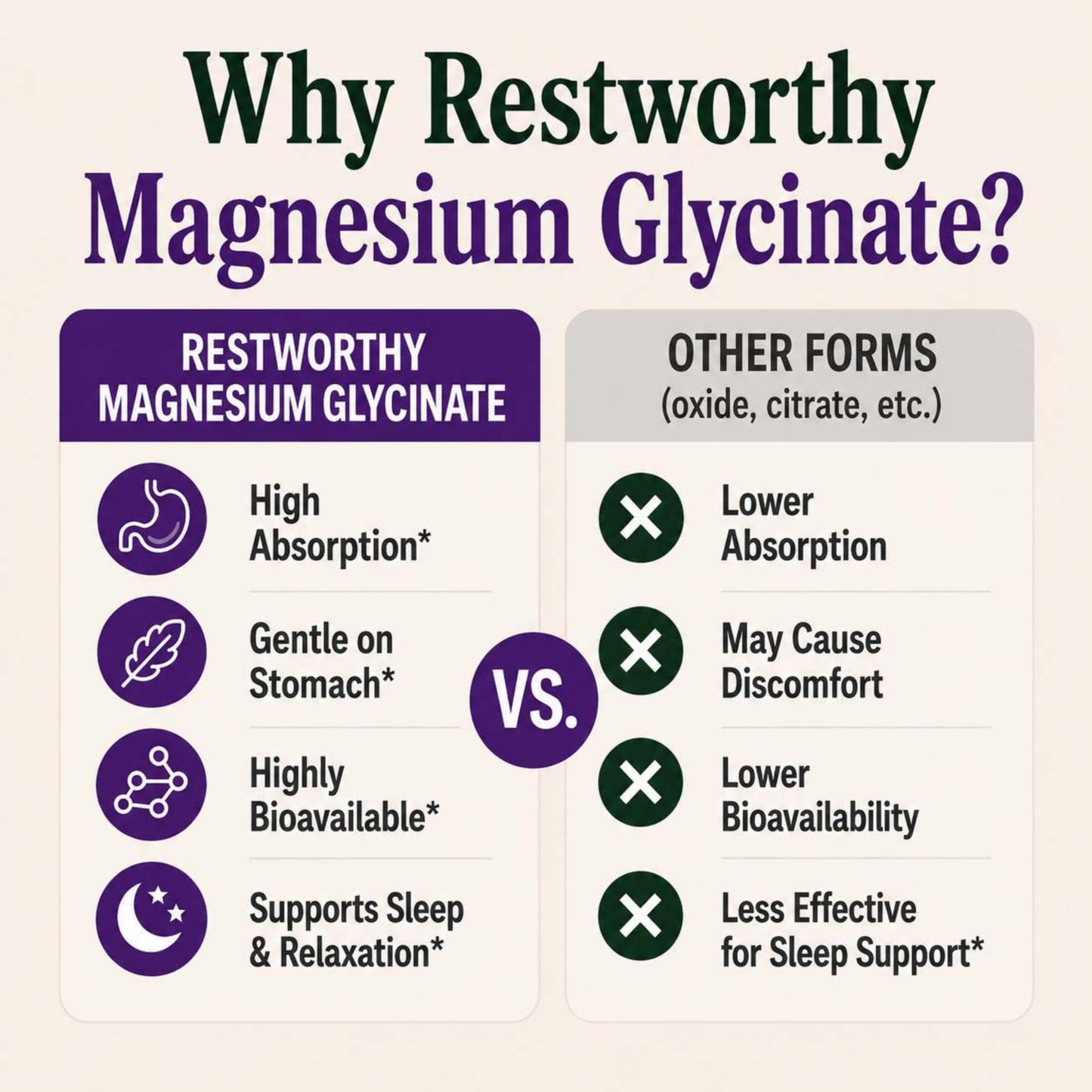Restworthy Magnesium Glycinate Gummies for Sleep, Relaxation & Calm Support, 60 Gummies