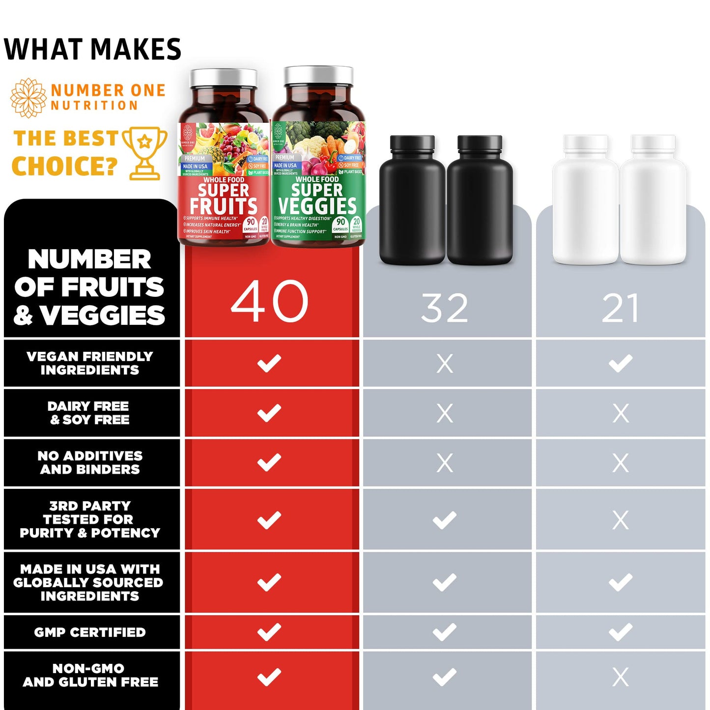 Number One Nutrition N1N Premium Super Fruits & Veggies Supplement 360 Capsules