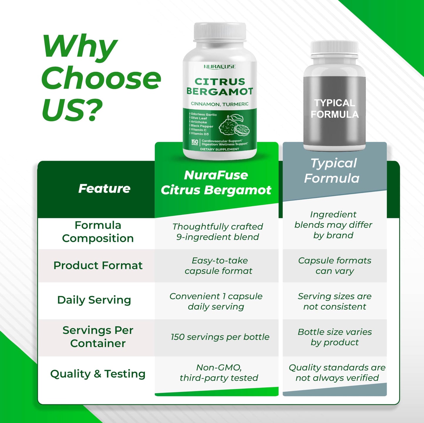 NURAFUSE Citrus Bergamot 9-in-1 Formula with Cinnamon Turmeric Odorless Garlic, Olive Leaf, Artichoke Capsules 150