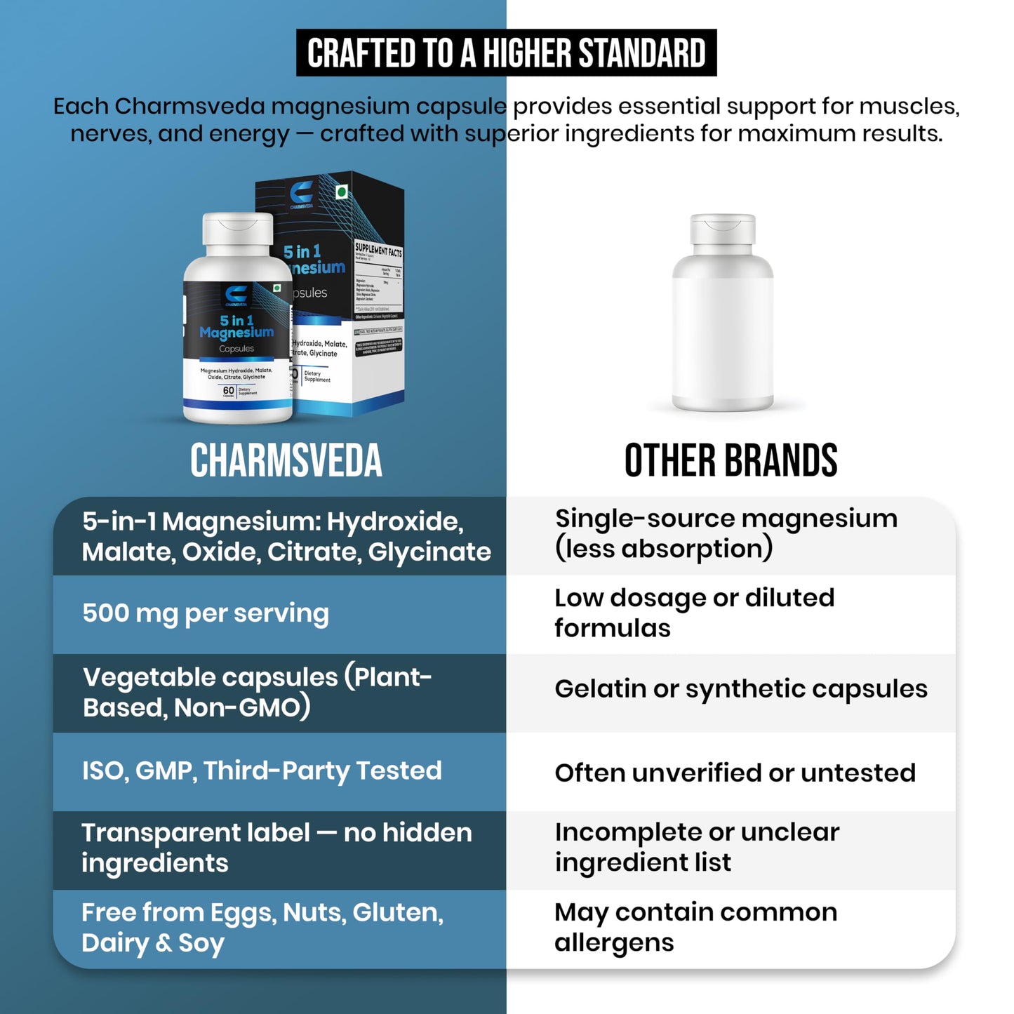 CHARMSVEDA 5-in-1 Magnesium Complex Capsules 500mg – Magnesium Glycinate, Citrate, Malate, Oxide & Hydroxide – Vegan Supplement – 60 Capsules
