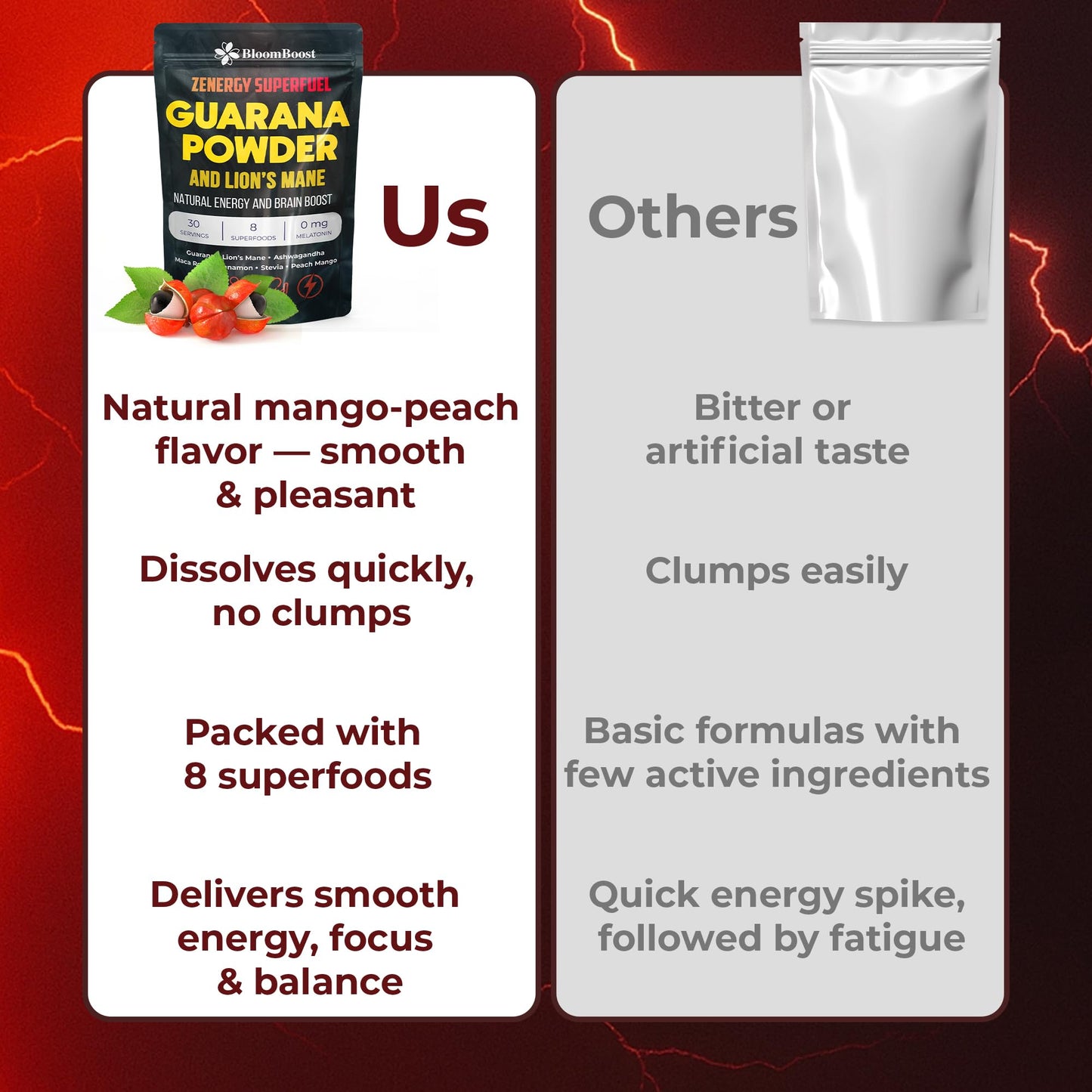 BloomBoost Guarana Powder 4.23 oz