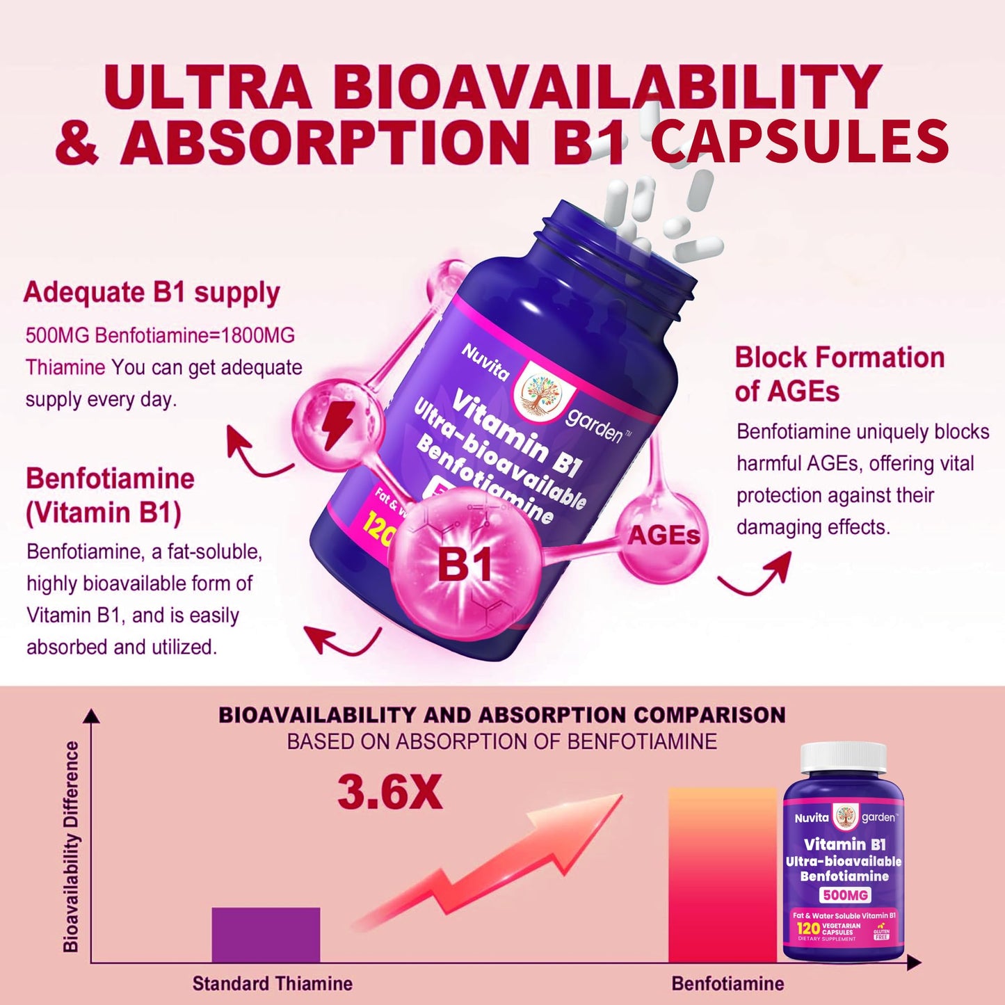 NoMiLu Benfotiamine 500mg Capsule 120 Count
