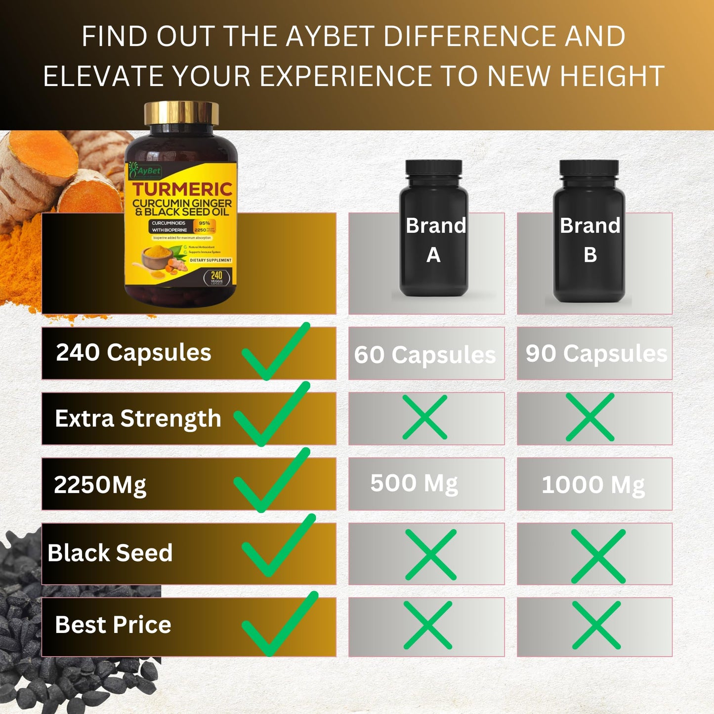 AyBet World 1st Turmeric Curcumin Ginger & Black Seed Oil Capsules, 240 Count