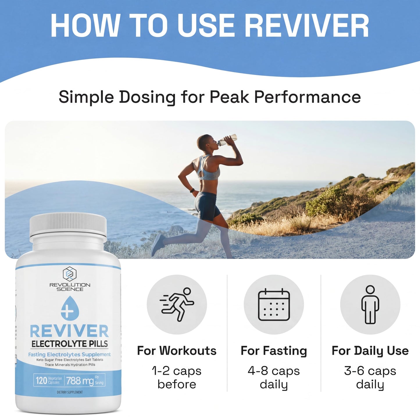 REVIVER Superior Absorption Electrolyte Buffered Electrolyte Capsules 120