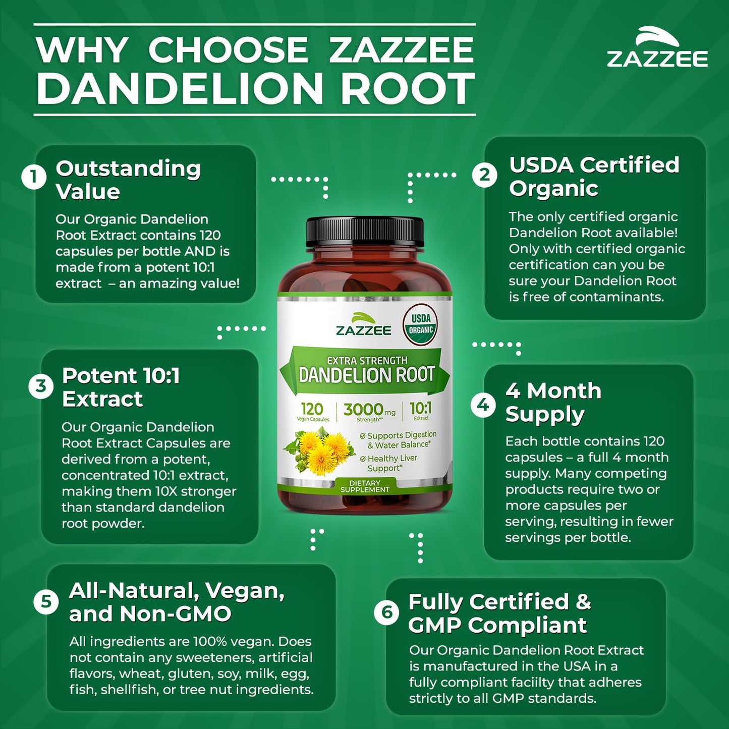 Zazzee USDA Organic Dandelion Root 10:1 Extract Capsules, 120 Count