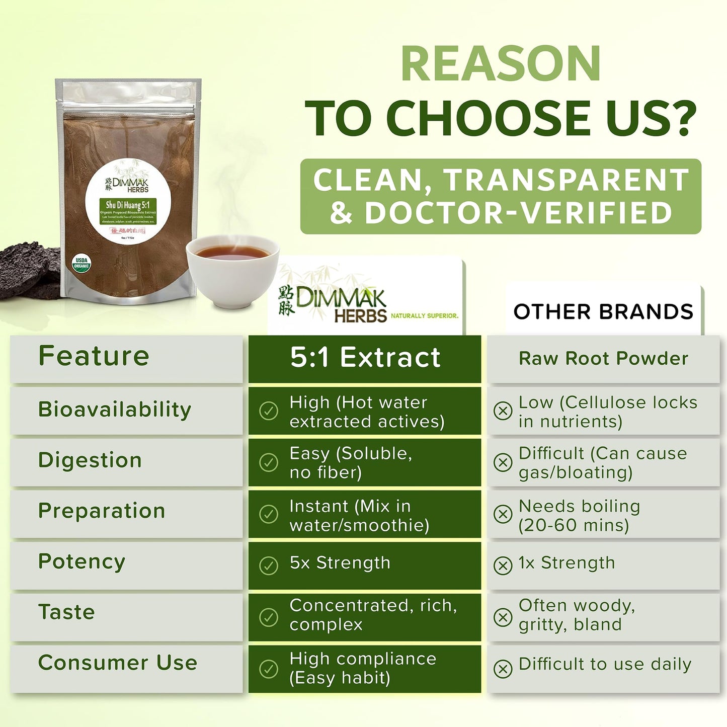 Dimmak Herbs Organic Prepared Rehmannia Root Extract 5:1 (Shu Di Huang) Powder, 4 oz