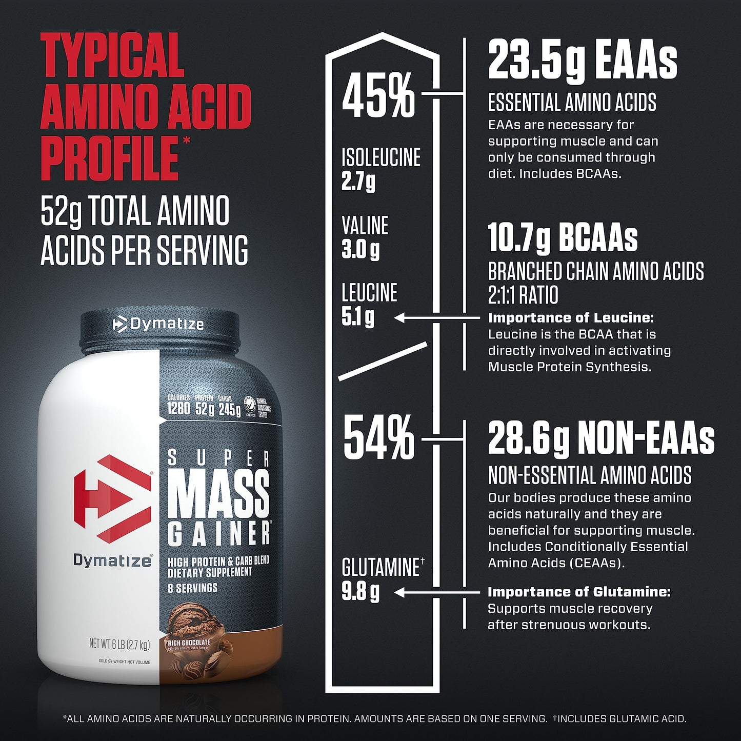 Dymatize Super Mass Gainer Protein Powder Rich Chocolate, 96 Servings