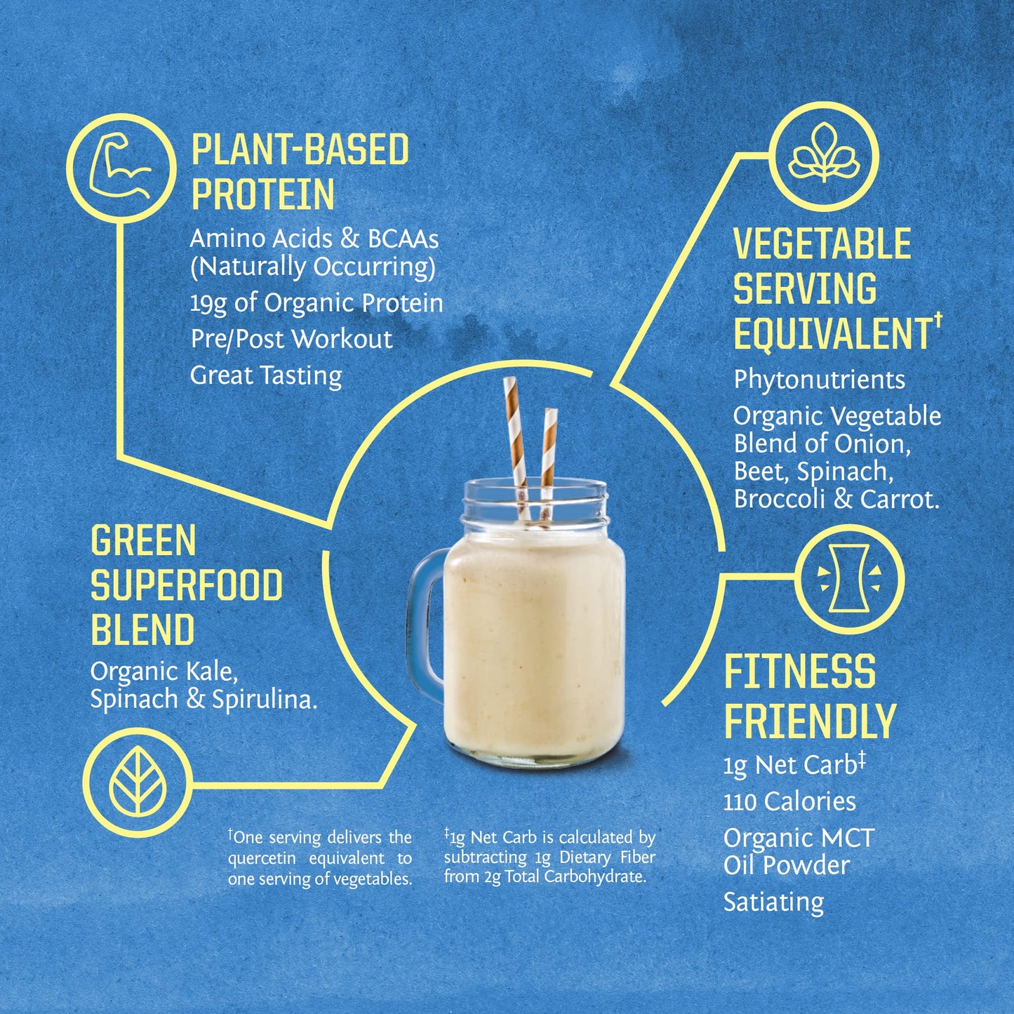 Sunwarrior Greens Powder 3