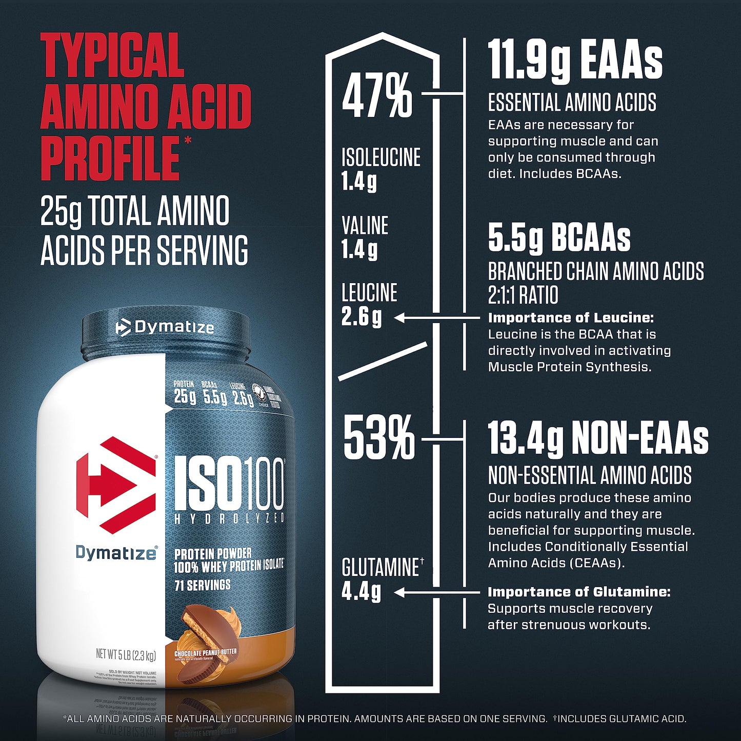 Dymatize ISO100 Whey Isolate Protein Powder, Chocolate Peanut Butter, 80 Servings