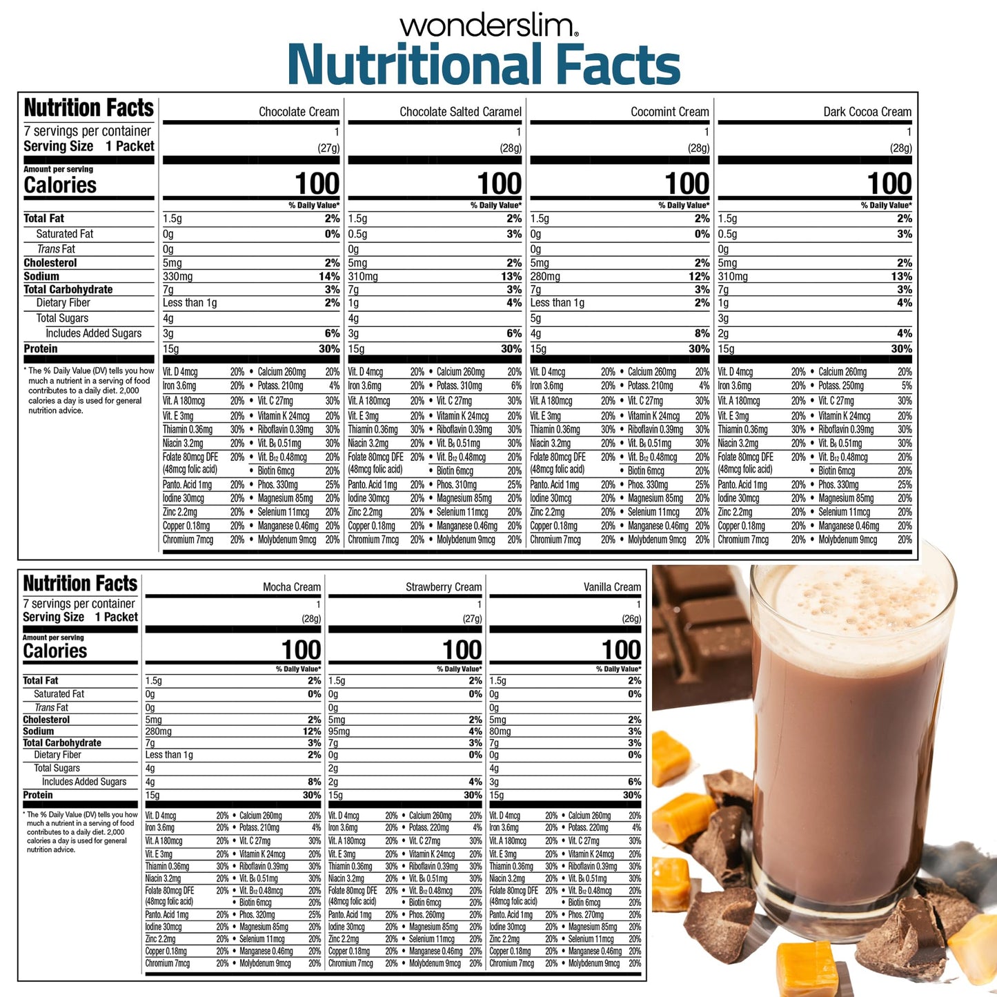 WonderSlim Protein Meal Replacement Shake Powder 6.8 Ounce