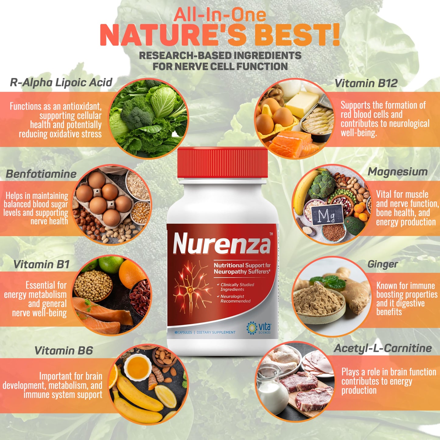 Vita Sciences Nurenza Neuropathy Supplement for Nerve Health and Fast Repair Softgels 60 Count