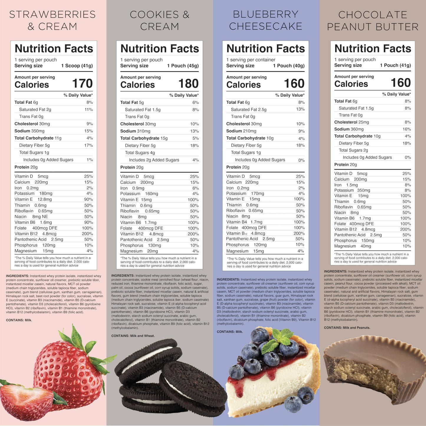 TransformHQ Meal Replacement Shake Powder 22-Count