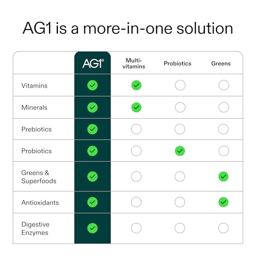 AG1 Greens Powder Supplement, 14ct Travel Pack
