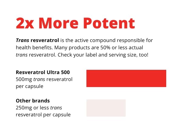 Wellness Resources Resveratrol Ultra 500 - High Potency 98% Trans-Resveratrol 500mg Per Capsule, 90 Capsules