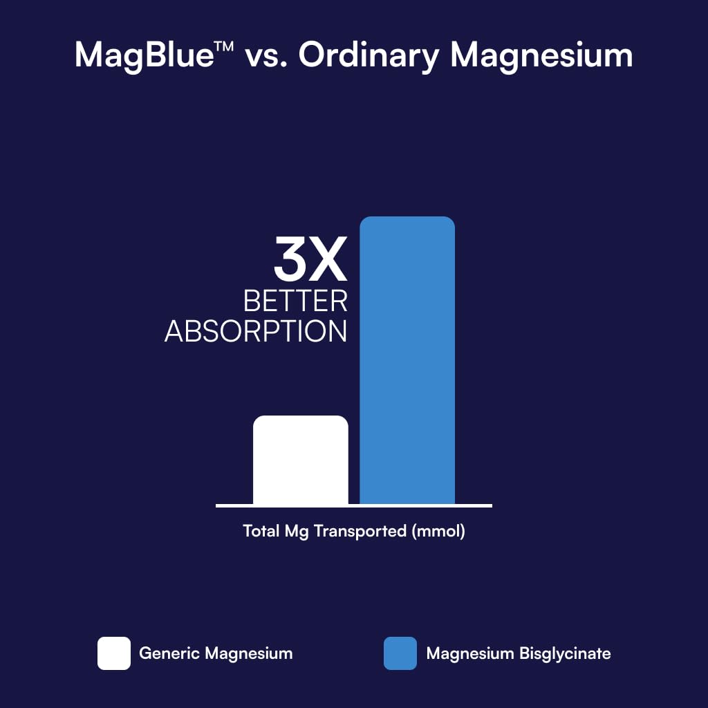 Purity Products MagBlue Chelated Magnesium Glycinate 350mg Tablets 90 Count