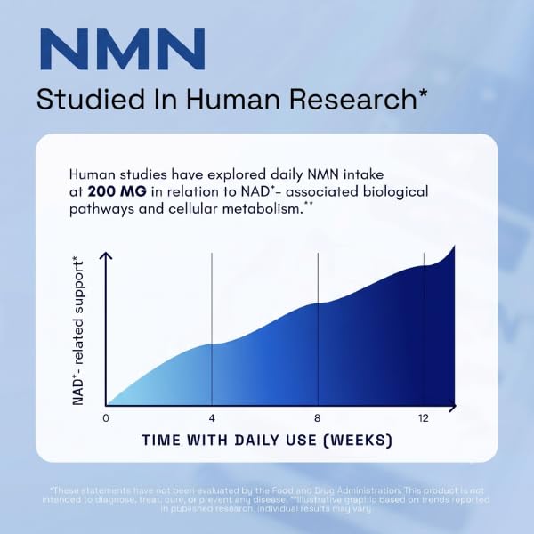 HVSun DermaPure+ NMN Supplement 4-in-1 for Youthful Skin and Longevity, Supports NAD+ Levels, 120 Capsules