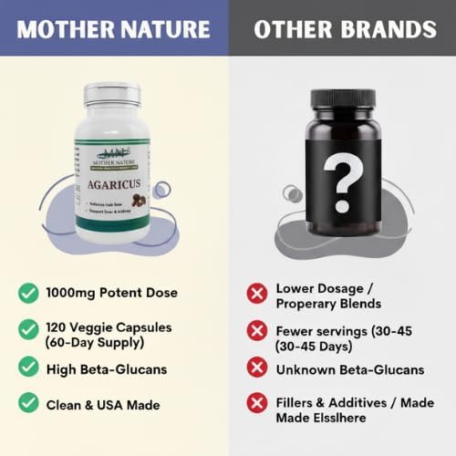 Mn Mother Nature Inc Agaricus (Agaricus bisporus) Mushroom Supplement 1000mg Capsules, 120 Count