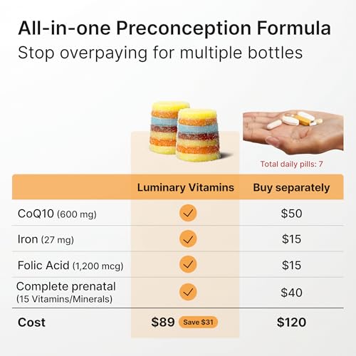 Luminary Vitamins His & Hers Fertility Bundle IVF-Doctor Formulated Preconception, 112 Gummies