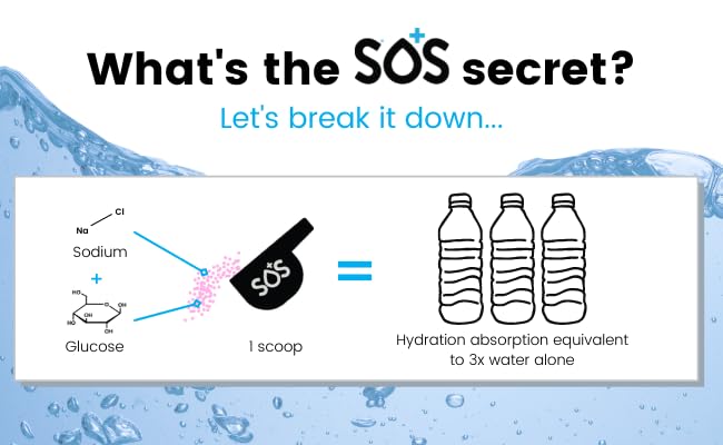 SOS Hydration Electrolyte Powder Packets, 3.38 oz (Pack of 4)