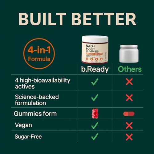 b.Ready NAD+ Gummies 60 Count
