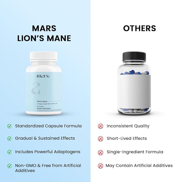 Mars by GHC Lions Mane Capsules 120 Count
