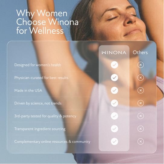 Winona Magnesium Blend Capsule 180 Count