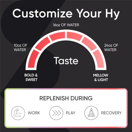 Sports Research Hydrate Electrolytes Powder 5.64