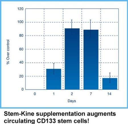 Aidan Products Stem-Kine Stem Cell Supplements, 60 Capsules