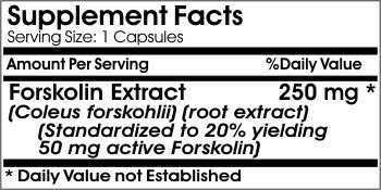PureControl Supplements Forskolin 50mg Capsule, 180 Capsules