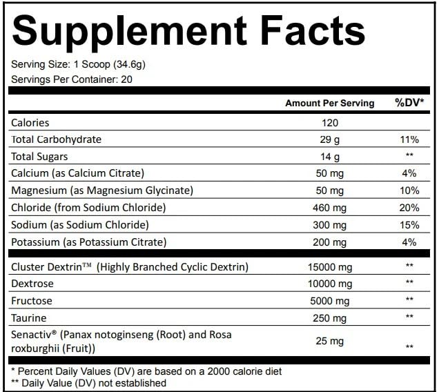 Simply Good Supplements GlycoFuel High-Performance Carb Powder 24.7