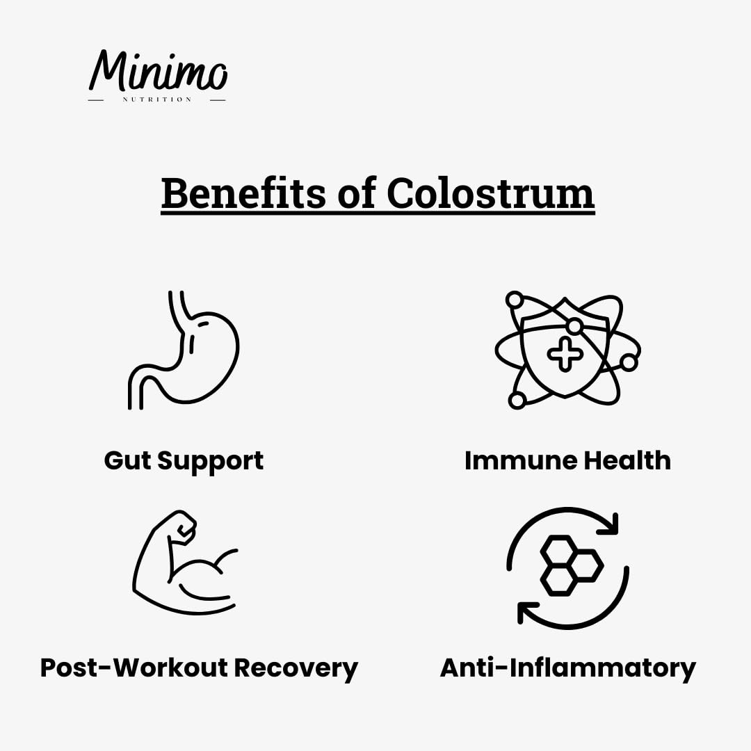 Minimo Nutrition Colostrum Supplement Powder, Unflavored, 2,300 mg Bovine Colostrum, 30 Servings
