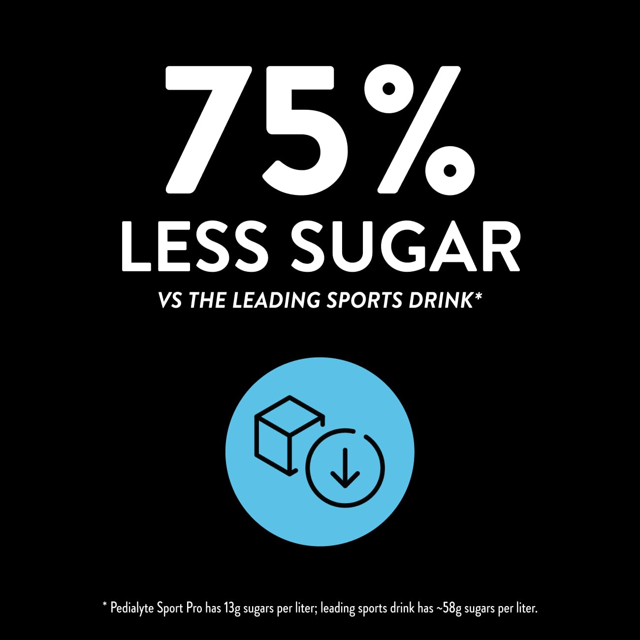 Pedialyte Sport Pro Electrolyte Powder 36 Packets
