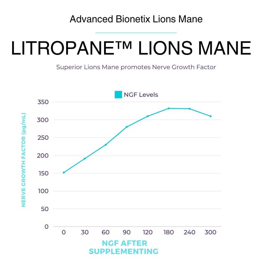 Advanced Bionetix Organic Lions Mane Supplement 120 Capsules