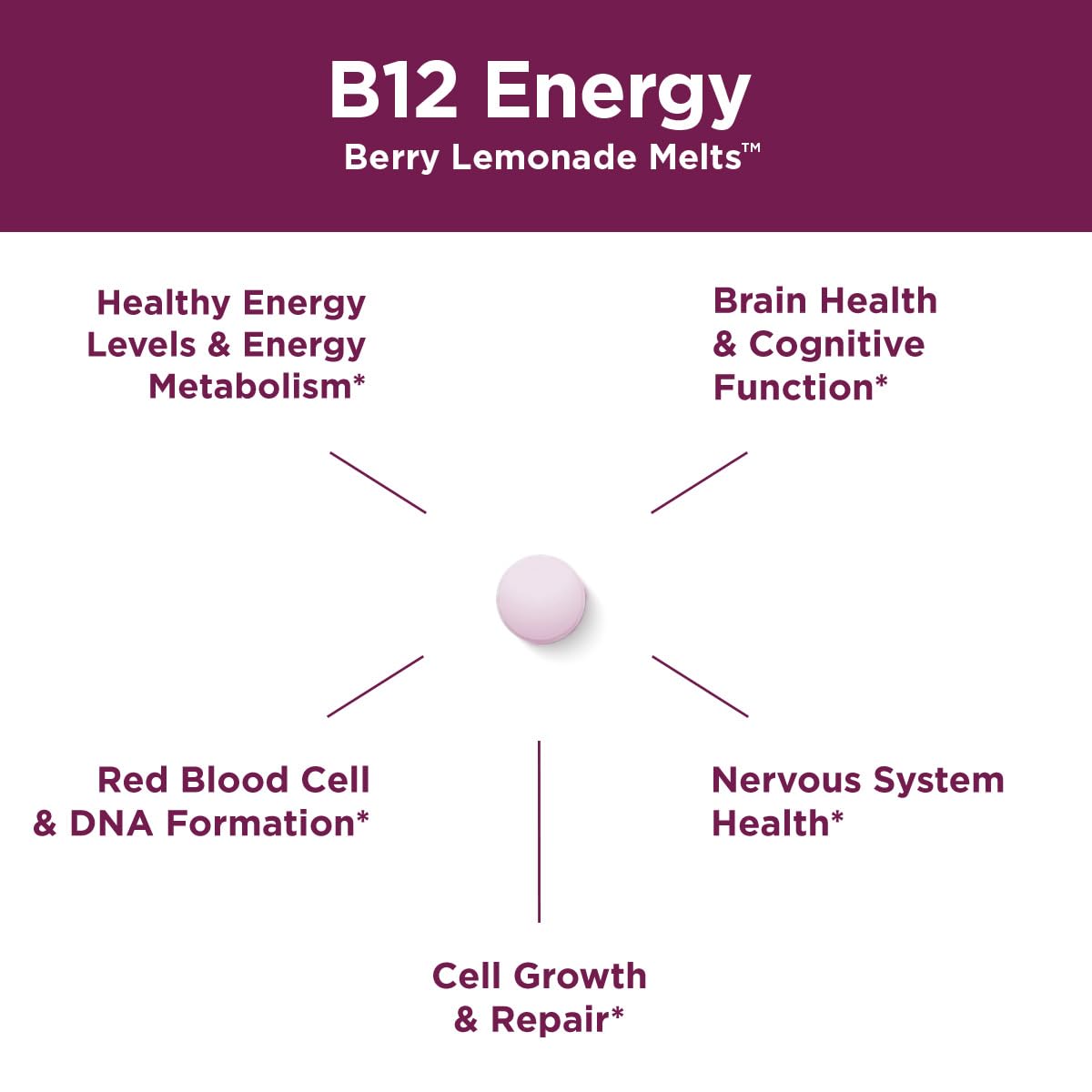 Purity Products MyBiotin ProClinical + B-12 Energy Melt 2 Capsules