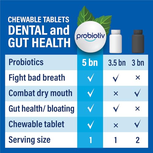 Probiotiv Oral Probiotics for Mouth Bad Breath 5 Billion CFU – Chewable Dental Probiotic for Teeth and Gums & Fresh Breath, Combats Dry Mouth, Halitosis & Supports Gut Health (60 Count (Pack of 4))